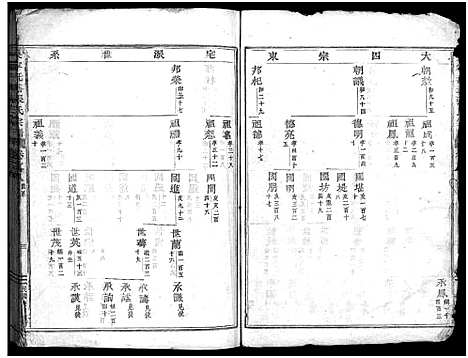 [下载][吴宁托塘张氏宗谱_残卷]浙江.吴宁托塘张氏家谱_八.pdf