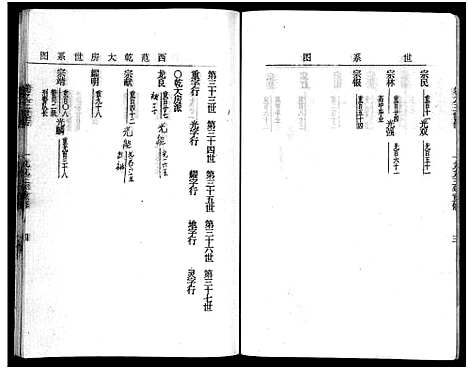 [下载][吴宁澄溪范氏家史_11卷]浙江.吴宁澄溪范氏家史_三.pdf