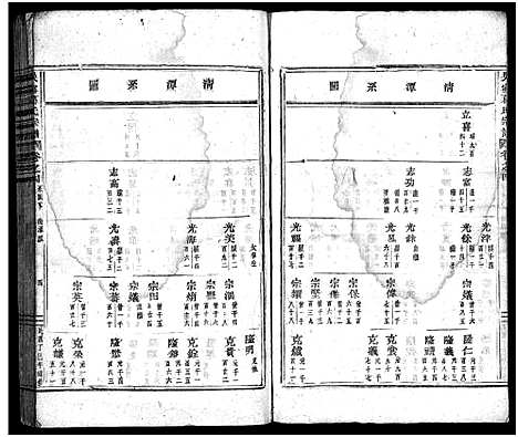 [下载][吴宁葛氏宗谱_卷数杂异]浙江.吴宁葛氏家谱_二.pdf