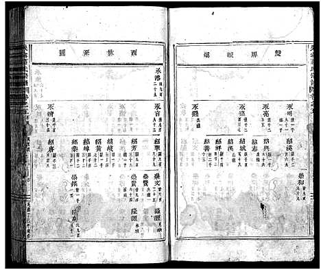 [下载][吴宁葛氏宗谱_卷数杂异]浙江.吴宁葛氏家谱_三.pdf