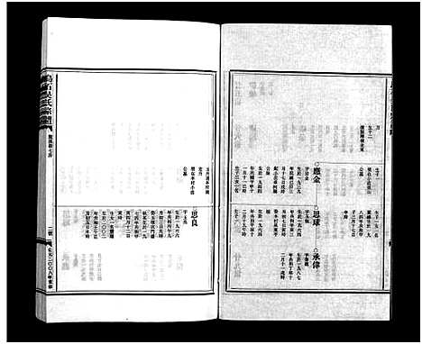 [下载][吴氏宗谱_4卷]浙江.吴氏家谱_二.pdf