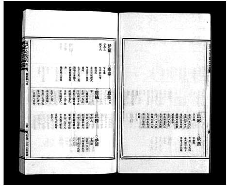 [下载][吴氏宗谱_4卷]浙江.吴氏家谱_二.pdf