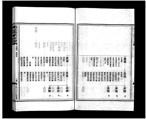 [下载][吴氏宗谱_4卷]浙江.吴氏家谱_四.pdf