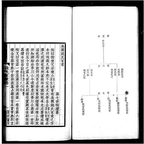 [下载][吴兴钱氏家乘_3卷]浙江.吴兴钱氏家乘_二.pdf