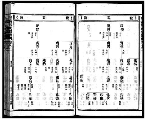 [下载][吕岙吕氏宗谱_6卷首1卷]浙江.吕岙吕氏家谱_三.pdf