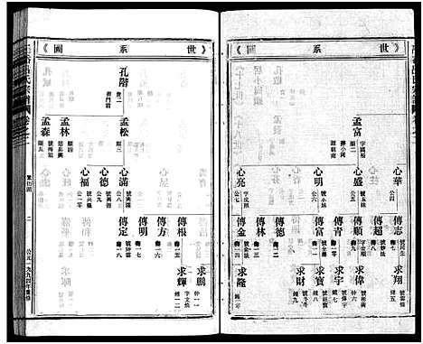 [下载][吕岙吕氏宗谱_6卷首1卷]浙江.吕岙吕氏家谱_四.pdf