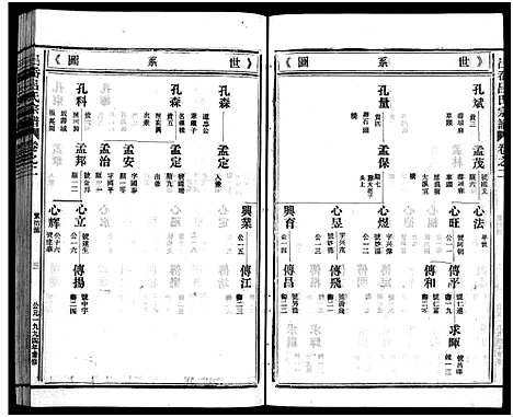 [下载][吕岙吕氏宗谱_6卷首1卷]浙江.吕岙吕氏家谱_四.pdf