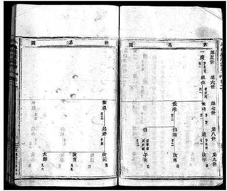 [下载][吕岙吕氏宗谱_3卷_含卷首]浙江.吕岙吕氏家谱_三.pdf