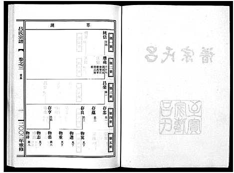 [下载][吕氏宗谱_15卷]浙江.吕氏家谱_三.pdf