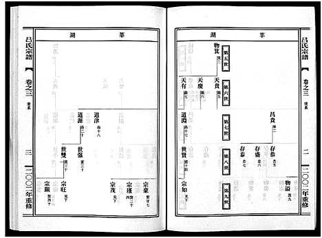 [下载][吕氏宗谱_15卷]浙江.吕氏家谱_三.pdf