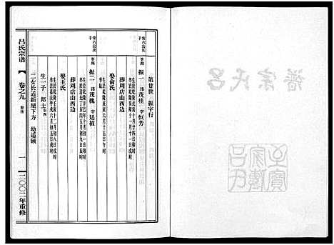 [下载][吕氏宗谱_15卷]浙江.吕氏家谱_九.pdf