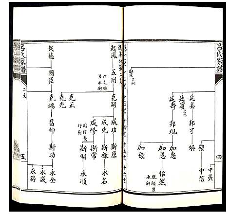 [下载][吕氏家谱_残卷]浙江.吕氏家谱_二.pdf