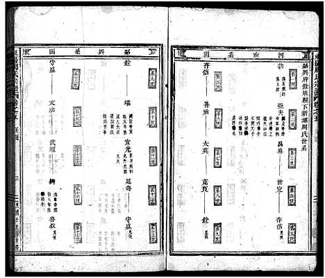 [下载][周氏宗谱_14卷]浙江.周氏家谱_五.pdf