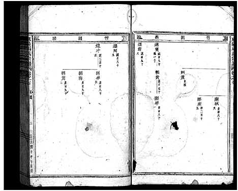 [下载][周氏宗谱_14卷]浙江.周氏家谱_六.pdf