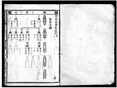 [下载][周氏宗谱_1卷_世系共11卷_行传23卷_文集7卷首1卷]浙江.周氏家谱_五.pdf