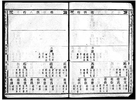 [下载][周氏宗谱_1卷_世系共11卷_行传23卷_文集7卷首1卷]浙江.周氏家谱_五.pdf