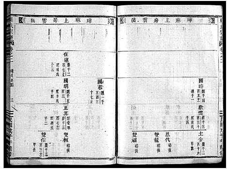 [下载][周氏宗谱_1卷_世系共11卷_行传23卷_文集7卷首1卷]浙江.周氏家谱_十二.pdf