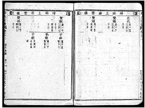 [下载][周氏宗谱_1卷_世系共11卷_行传23卷_文集7卷首1卷]浙江.周氏家谱_十三.pdf