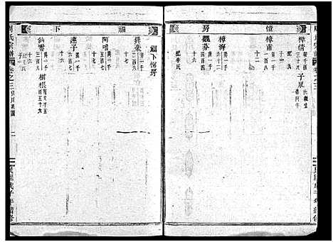 [下载][周氏宗谱_1卷_世系共11卷_行传23卷_文集7卷首1卷]浙江.周氏家谱_十七.pdf