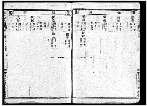 [下载][周氏宗谱_1卷_世系共11卷_行传23卷_文集7卷首1卷]浙江.周氏家谱_十七.pdf