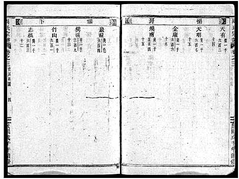 [下载][周氏宗谱_1卷_世系共11卷_行传23卷_文集7卷首1卷]浙江.周氏家谱_十七.pdf