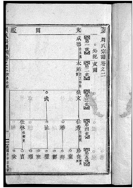 [下载][周氏宗谱_7卷]浙江.周氏家谱_二.pdf