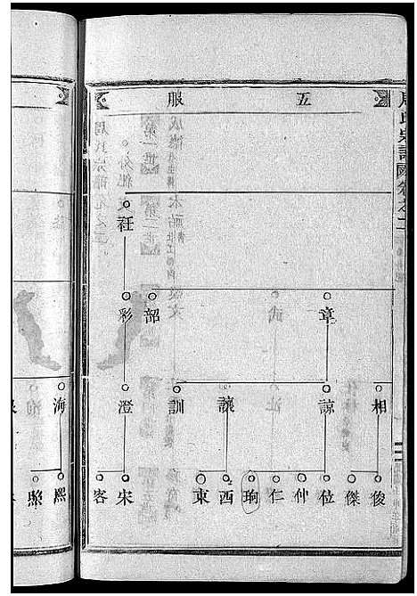 [下载][周氏宗谱_7卷]浙江.周氏家谱_二.pdf