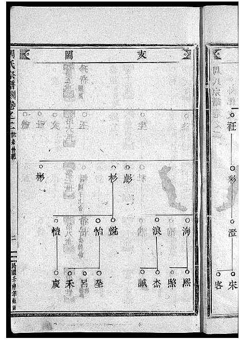 [下载][周氏宗谱_7卷]浙江.周氏家谱_二.pdf