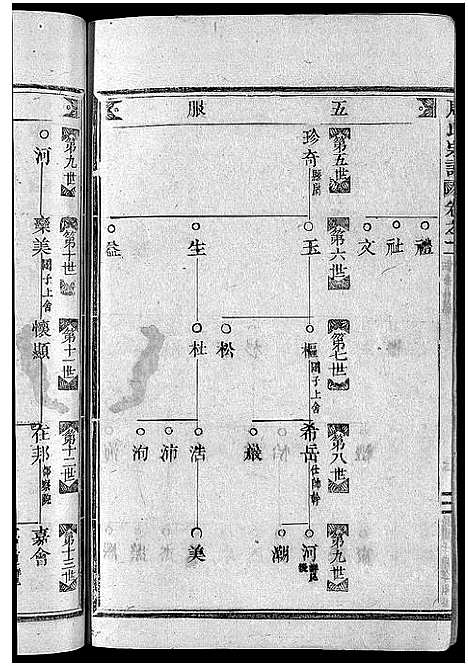 [下载][周氏宗谱_7卷]浙江.周氏家谱_二.pdf