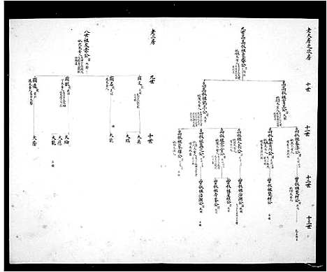 [下载][咸欢河沿余氏家谱_1卷]浙江.咸欢河沿余氏家谱.pdf