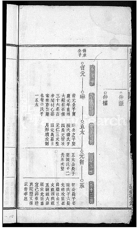 [下载][唐昌邵氏宗谱_12卷_末1卷]浙江.唐昌邵氏家谱_三.pdf