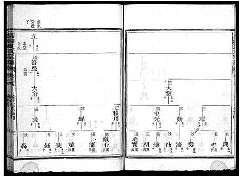 [下载][嘉湖姜氏宗谱_46卷]浙江.嘉湖姜氏家谱_三十.pdf