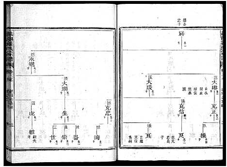 [下载][嘉湖姜氏宗谱_46卷]浙江.嘉湖姜氏家谱_三十三.pdf