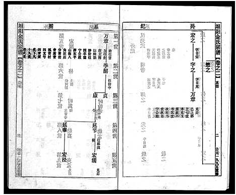 [下载][坦阳金氏宗谱_20卷]浙江.坦阳金氏家谱_二.pdf