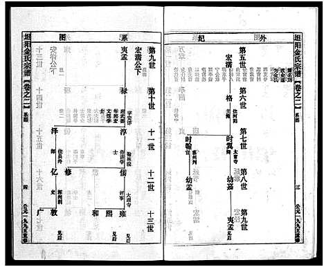 [下载][坦阳金氏宗谱_20卷]浙江.坦阳金氏家谱_二.pdf