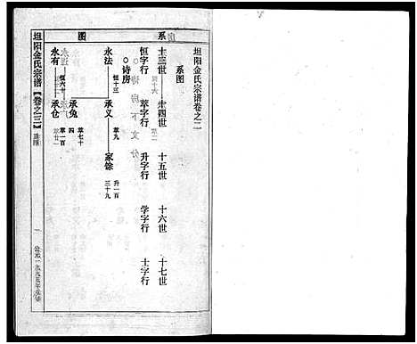 [下载][坦阳金氏宗谱_20卷]浙江.坦阳金氏家谱_三.pdf