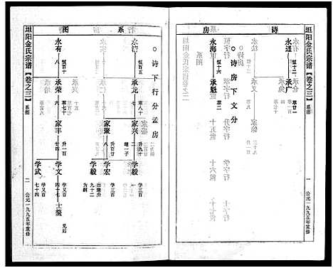 [下载][坦阳金氏宗谱_20卷]浙江.坦阳金氏家谱_三.pdf