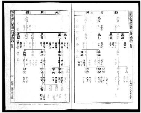 [下载][坦阳金氏宗谱_20卷]浙江.坦阳金氏家谱_三.pdf