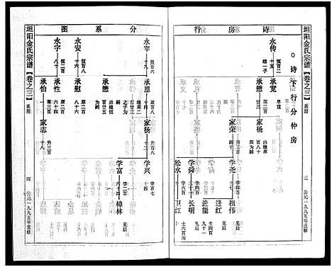 [下载][坦阳金氏宗谱_20卷]浙江.坦阳金氏家谱_三.pdf