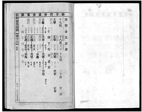 [下载][坦阳金氏宗谱_20卷]浙江.坦阳金氏家谱_十七.pdf