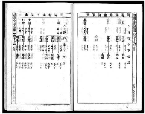 [下载][坦阳金氏宗谱_20卷]浙江.坦阳金氏家谱_十七.pdf