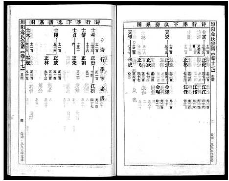 [下载][坦阳金氏宗谱_20卷]浙江.坦阳金氏家谱_十七.pdf