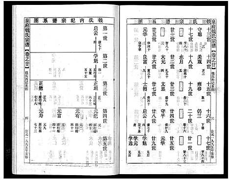 [下载][坦阳金氏宗谱_20卷]浙江.坦阳金氏家谱_二十.pdf