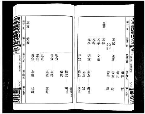 [下载][埋马罗氏胜山支谱_6卷]浙江.埋马罗氏胜山支谱_二.pdf