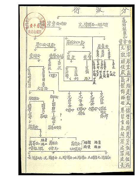 [下载][涂山刘氏族谱]浙江.涂山刘氏家谱.pdf