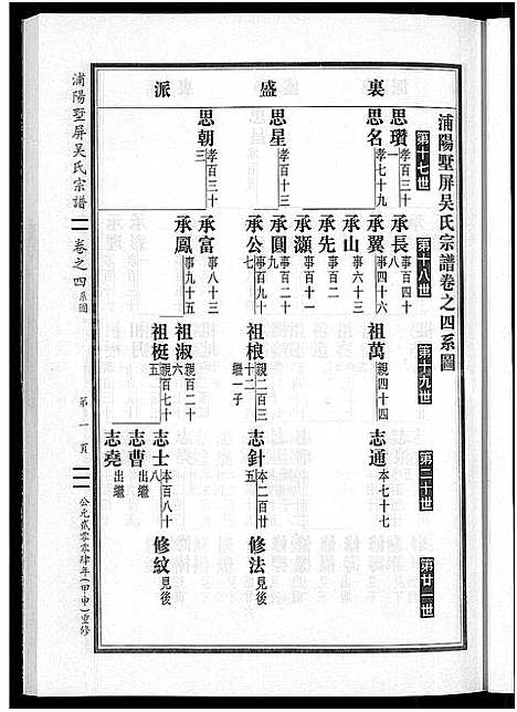 [下载][墅屏吴氏宗谱_10卷]浙江.墅屏吴氏家谱_四.pdf