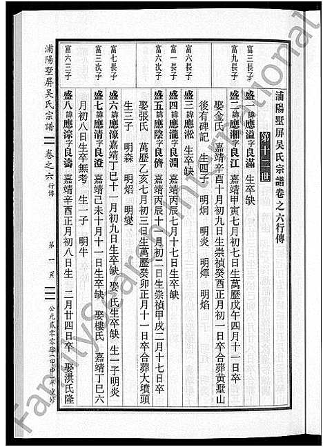 [下载][墅屏吴氏宗谱_10卷]浙江.墅屏吴氏家谱_六.pdf