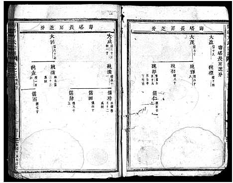 [下载][寿塔方氏宗谱_14卷]浙江.寿塔方氏家谱_四.pdf