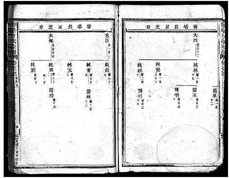 [下载][寿塔方氏宗谱_14卷]浙江.寿塔方氏家谱_四.pdf