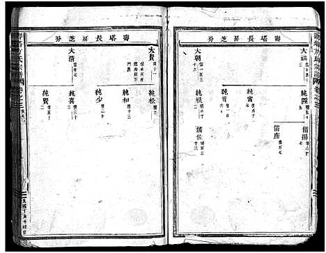 [下载][寿塔方氏宗谱_14卷]浙江.寿塔方氏家谱_四.pdf